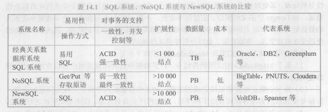 SQL 系统 NoSQL 系统和 NewSQL 系统的比较